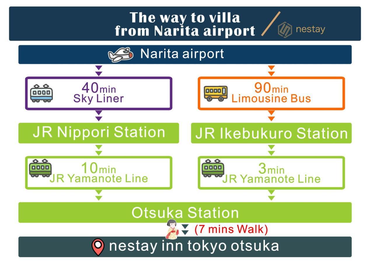 Nestay Inn Tokyo Otsuka 201 Kültér fotó